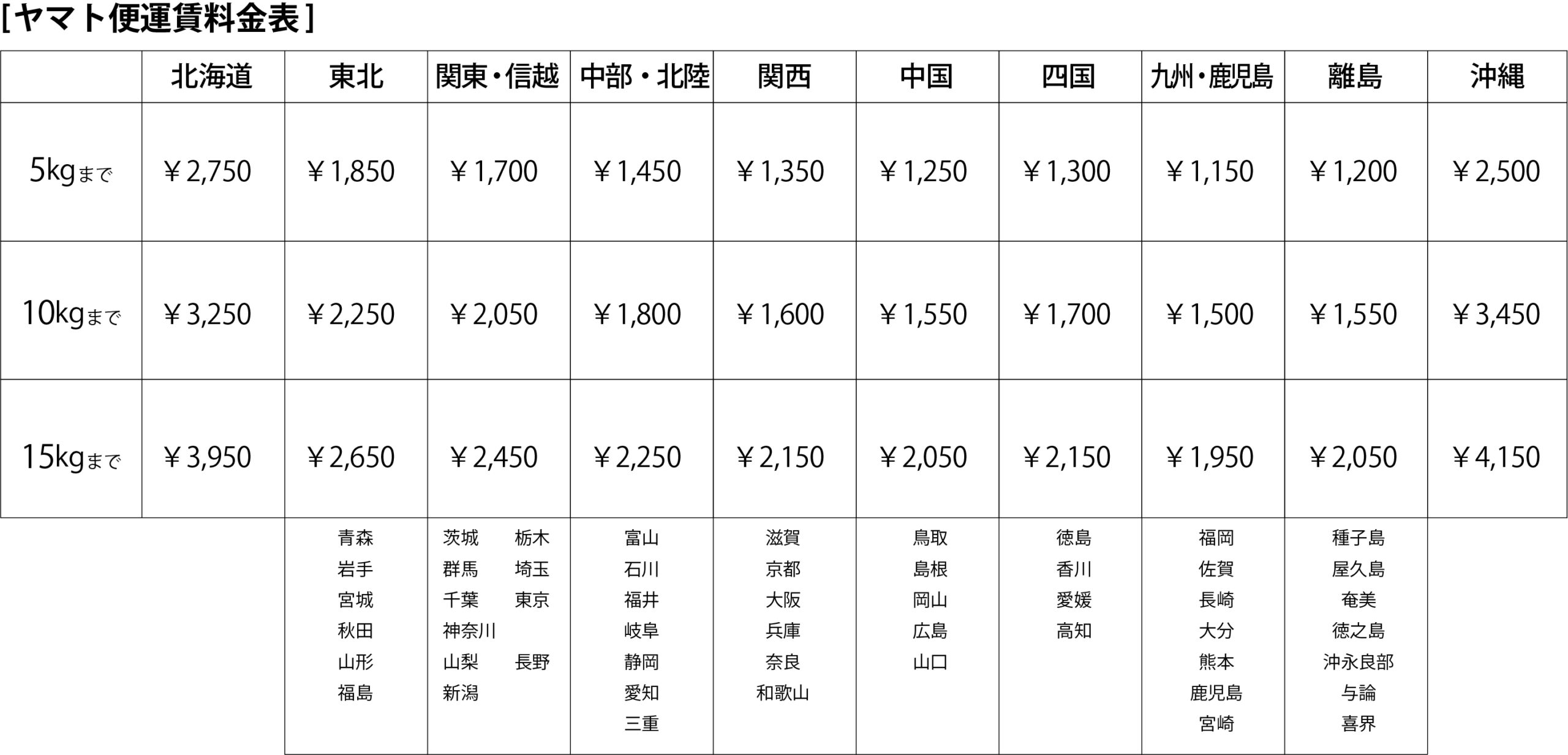 送料について – よしや蒲鉾店